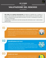 Le 5 fasi per una valutazione del rischio di successo