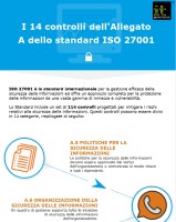 I 14 controlli dell’Allegato A dello standard ISO 27001