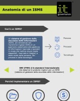 Anatomia di un ISMS