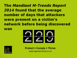 The average number of days attackers were present on a victim's network