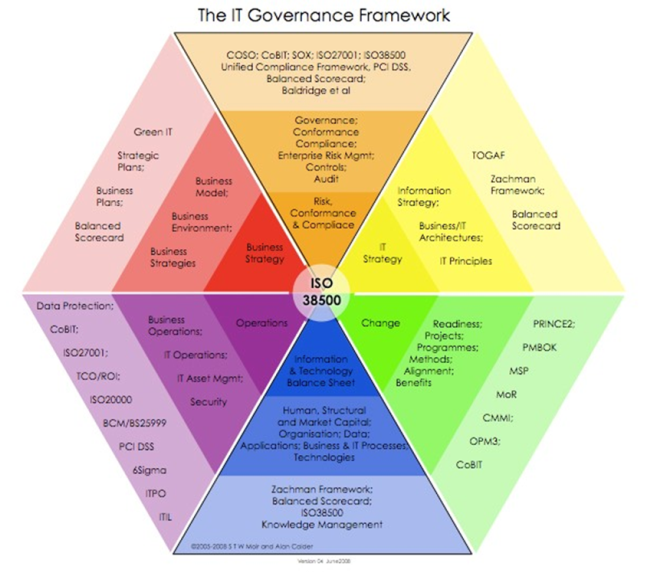 iso standard intelligence artificial 38500 Ireland ISO Governance IT iso standard intelligence artificial 38500 Ireland ISO Governance IT