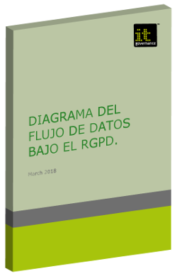 RGPD – Diagrama del flujo de datos