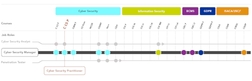 Image containing Cyber Security Learning Path