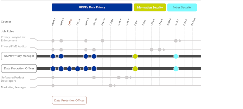 Image containing the GDPR / Data Privacy Learning Path