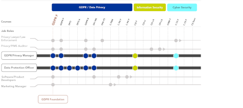 Image containing the GDPR / Data Privacy Learning Path