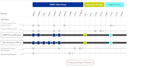 Image containing the GDPR / Data Privacy Learning Path