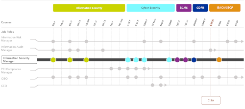 Image containing Information Security Learning Path