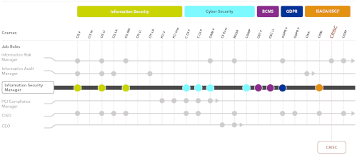 Image containing Information Security Learning Path