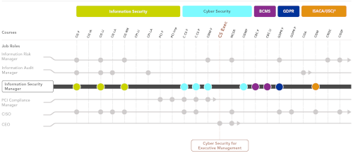 Image containing Information Security Learning Path