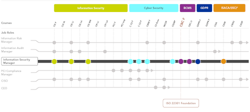 Image containing Information Security Learning Path