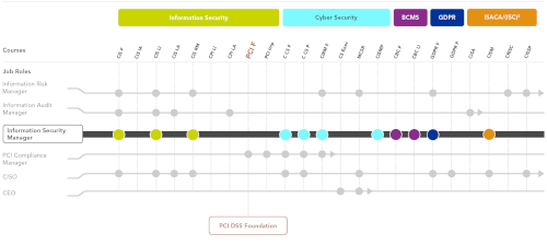 Image containing Information Security Learning Path