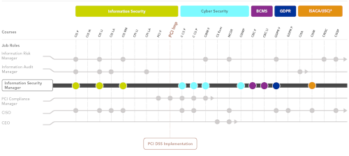 Image containing Information Security Learning Path