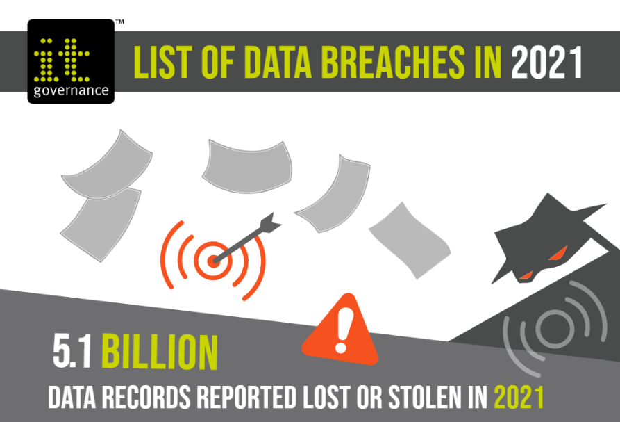 List of data breaches in 2021