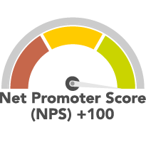 Net Promoter score of +100