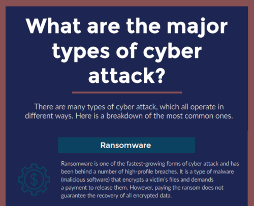 Free Infographic: What are the major types of cyber attack?